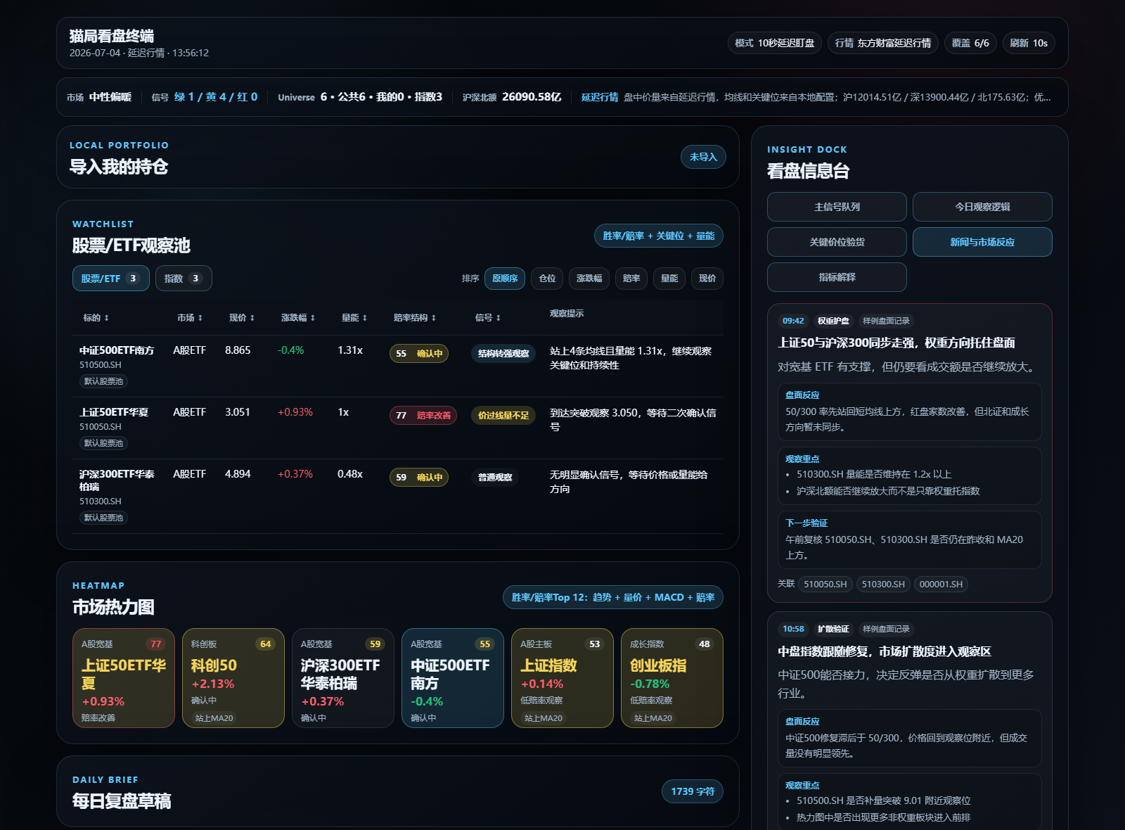 猫局看盘终端的股票和 ETF 观察池界面截图